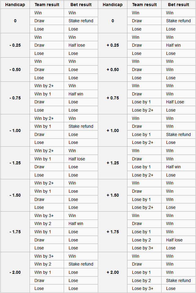 asian-handicap-betting-guide